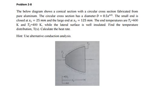 Solved The below diagram shows a conical section 